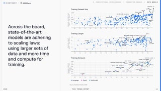 Across the board,
state-of-the-art
models are adhering
to scaling laws:
using larger sets of
data and more time
and compute for
training.
SOTA MODELS
2026 Tech Trends Report 11
Training Dataset Size
alexnet
Transformer
GPT-3 175b (davinci)
PALM (540B)
GPT-4
QWEN2.5
-72b
LLAMA
3.1-405B
DEEpseek v3
Training Length
alexnet
Transformer
BERt-large
Roberta
Large
GPT-3 175b (davinci)
llama
3.1-405b
gpt-4
megatron-turing nlg 530b
palm(540b
Training Compute
alexnet
TRANSFORMER
BERt-large
roberta-large
gpt-3 175B (davinci)
megatron-turing nlg 530b
Ernie 3.0 Titan
palm (540b)
gpt-4
gemini 1.5 pro gpt-4o
claude 3.5 sonnet
mistral large 2
qwen 2.5-72b
deepseek-
v3
claude 2
llama 2-70b
segment anything
model
Language Visual Multimodal
 