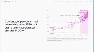 Compute, in particular, had
been rising since 1950, but
dramatically accelerated
starting in 2010.
SOTA MODELS
2026 Tech Trends Report 12
perceptron

mark 1
tHESEUS
bACK-PROPAGATION
td-gaMMON
alexnet
aLPHAGO ZERO
gpt-4
gemini 1.0 ultra
With the rise of deep learning since 2010, training
computation has doubled every ~6 months
From 1950-2010 it doubled
every ~21 months
 