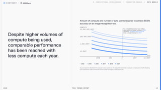 Despite higher volumes of
compute being used,
comparable performance
has been reached with
less compute each year.
SOTA MODELS
Amount of compute and number of data points required to achieve 80.9%
accuracy on an image recognition test
For a model trained on one trillion
data points, a model trained in
required
than a model trained in
2021
~ 16,500x less compute
2012
2012 2013 2015 2017 2019 2021
2026 Tech Trends Report 13
 