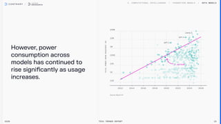 However, power
consumption across
models has continued to
rise significantly as usage
increases.
SOTA MODELS
2026 Tech Trends Report 15
2.1x/year
 