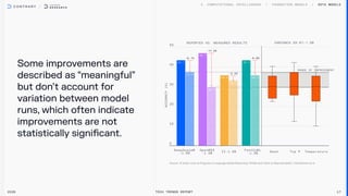 Some improvements are
described as “meaningful”
but don’t account for
variation between model
runs, which often indicate
improvements are not
statistically significant.
2026 Tech Trends Report 17
43.1
37.0
-6.1%
46.7
29.7
-17.0%
34.2
32.0
-2.2%
43.1
36.3
-6.8%
SOTA MODELS
 
