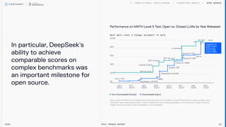 In particular, DeepSeek's
ability to achieve
comparable scores on
complex benchmarks was
an important milestone for
open source.
OPEN SOURCE
2026 Tech Trends Report 19
Performance on MATH Level 5 Test, Open vs. Closed LLMs by Year Released
BEST MATH LEVEL 5 pass@1 Accuracy to date
Non-Downloadable (Closed) Downloadable (Open)
DeepSeek R1
(1/25) scored
93% vs. o3-
mini’s (1/25)
score of 95%
 