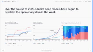 OPEN SOURCE
2026 Tech Trends Report 22
Over the course of 2025, China’s open models have begun to
overtake the open ecosystem in the West.
Community Elo Rankings
US China Other
Models Worldwide
THE FLIP
USA China EU
Global Regional Model Adoption by Month
China USA EU
 