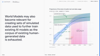 World Models may also
become relevant for
creating sets of simulated
data used to further train
existing Al models as the
corpus of existing human-
generated data

is exhausted.
World Models
Projections of the stock of public text and data usage
Effective stock (number of tokens)
Flan 137B
Falcon-180B
DBRX
Llama 3
PaLM
GPT-3
~2027
~2028
2026 Tech Trends Report 25
 