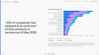 ~10% of companies had
adopted Al as some part
of their products or
services as of May 2025.
% of US Firms Using Al
October 2023 March 2025 Next six months
2026 Tech Trends Report 27
Enterprise
 