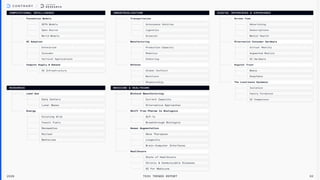 Resources
Land Use
Data Centers
Lunar Bases
Energy
Existing Grid
Fossil Fuels
Renewables
Nuclear
Batteries
Medicine & Healthcare
Biotech Manufacturing
Current Capacity
Alternative Approaches
Shift from Pharma to Biologics
GLP-1s
Breakthrough Biologics
Human Augmentation
Gene Therapies
Longevity
Brain-Computer Interfaces
Healthcare
State of Healthcare
Chronic & Communicable Diseases
AI For Medicine
Computational Intelligence
Foundation Models
SOTA Models
Open Source
World Models
AI Adoption
Enterprise
Consumer
Vertical Applications
Compute Supply & Demand
AI Infrastructure
Industrialization
Transportation
Autonomous Vehicles
Logistics
Aviation
Manufacturing
Production Capacity
Robotics
Onshoring
Defense
Global Conflict
Munitions
Shipbuilding
Digital Interfaces & Experience
Screen Time
Advertising
Subscriptions
Mental Health
Alternative Consumer Hardware
Virtual Reality
Augmented Reality
AI Hardware
Digital Trust
Media
Deepfakes
The Loneliness Epidemic
Isolation
Family Formation
AI Companions
2026 Tech Trends Report 02
 