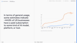 5.3%
3.2%
Ramp
Estimate

44.8%
U.S.

Government

estimate

9.2%
In terms of general usage,
some estimates indicate
~44.8% of US businesses
have a paid subscription
to some kind of Al model,
platform, or tool.
2026 Tech Trends Report 29
Enterprise
 