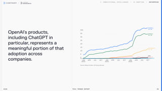 Overall

44.8%
OpenAI

35.8%
Anthropic

14.3%
xAI
Google
Deepseek
OpenAl's products,
including ChatGPT in
particular, represents a
meaningful portion of that
adoption across
companies.
Enterprise
2026 Tech Trends Report 30
 