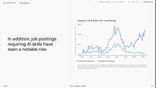 In addition, job postings
requiring Al skills have
seen a notable rise.
Change in US Al & Non-Al IT Job Postings
USA AI Job Postings (All) USA Non-AI Job Postings
2026 Tech Trends Report 32
Enterprise
 