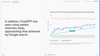 In addition, ChatGPT has
seen rising weekly
retention rates,
approaching that achieved
by Google search.
2026 Tech Trends Report 38
Consumer
Consumer ChatGPT & Google Search Global Desktop User Retention Rates
+2.259 bps
ChatGPT Retention Google Search Retention
 