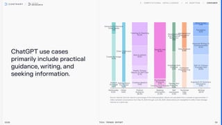 ChatGPT use cases
primarily include practical
guidance, writing, and
seeking information.
Consumer
2026 Tech Trends Report 39
 