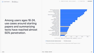 Among users ages 18-24,
use cases around starting
papers and summarizing
texts have reached almost
50% penetration.
Consumer
2026 Tech Trends Report 40
Education and career related use cases All other use cases
 