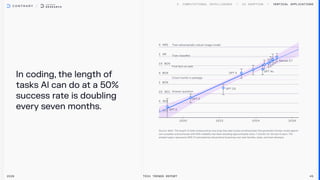 In coding, the length of
tasks Al can do at a 50%
success rate is doubling
every seven months.
Vertical Applications
2026 Tech Trends Report 45
 
