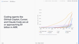 Coding agents like
GitHub Copilot, Cursor,
and Claude Code are at
or approaching $1
billion in ARR.
Vertical Applications
2026 Tech Trends Report 46
MSFT GitHub Copilot Claude Code Cursor OpenAI Codex
Vercel Cognition Replit Lovable
 