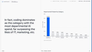 In fact, coding dominates
as the category with the
most departmental Al
spend, far surpassing the
likes of IT, marketing, etc.
Departmental Al Spend by Category
$4,200
$700
$660
$630
$390
$360
$240
$100
<$100
2026 Tech Trends Report 47
Vertical Applications
 
