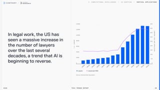 In legal work, the US has
seen a massive increase in
the number of lawyers
over the last several
decades, a trend that Al is
beginning to reverse.
2026 Tech Trends Report 48
Vertical Applications
Lawyers Lawyers (per 100k)
 