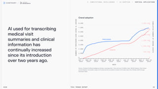 Al used for transcribing
medical visit

summaries and clinical
information has
continually increased
since its introduction

over two years ago.
2026 Tech Trends Report 52
Vertical Applications
Overal adoption
Providers
Visits
 