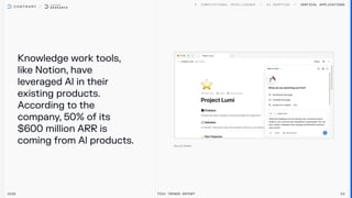 Knowledge work tools,
like Notion, have
leveraged Al in their
existing products.

According to the
company, 50% of its
$600 million ARR is
coming from Al products.
2026 Tech Trends Report 54
Vertical Applications
 