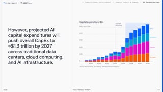 ChatGPT

Released
Meta
Microsoft
Amazon
Alphabet
However, projected Al
capital expenditures will
push overall CapEx to
~$1.3 trillion by 2027
across traditional data
centers, cloud computing,
and Al infrastructure.
AI Infrastructure
2026 Tech Trends Report 57
Capital expenditure, $bn
 