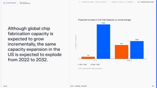 Although global chip
fabrication capacity is
expected to grow
incrementally, the same
capacity expansion in the
US is expected to explode
from 2022 to 2032.
AI Infrastructure
2026 Tech Trends Report 59
Projected Increase in U.S. Fab Capacity vs. world average
11%
203%
81%
108%
2012 - 2022 2022 - 2032
 