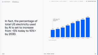 In fact, the percentage of
total US electricity used
by Al is set to increase
from ~5% today to 10%+
by 2030.
AI Infrastructure
2026 Tech Trends Report 64
3.7%
4.3%
5.2%
6.5%
8.0%
9.3%
10.3%
11.7%
Share of Total

U.S. Power

Demand
 