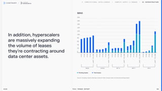 In addition, hyperscalers
are massively expanding
the volume of leases
they're contracting around
data center assets.
AI Infrastructure
2026 Tech Trends Report 66
$BNS
Pending leases T
otal leases
 