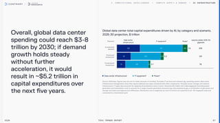 Overall, global data center
spending could reach $3-8
trillion by 2030; if demand
growth holds steady
without further
acceleration, it would
result in ~$5.2 trillion in
capital expenditures over
the next five years.
AI Infrastructure
2026 Tech Trends Report 67
Global data center total capital expenditures driven by Al, by category and scenario,
2025-30 projection, $ trillion
Data center 

infrastructure1
IT equipment2 Power3
capacity added, 2025-30,
gigawatts
2.6 4.7 0.6 7.9 205
1.6 3.3 0.3 5.2 124
1.0 2.6 0.2 3.7 78
Data center infrastructure1 IT equipment2 Power3
 