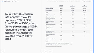 To put that $5.2 trillion
into context, it would
represent 17% of GDP
from 2025 to 2030; over
2x the percentage of GDP
relative to the dot-com
boom or the Al capital
invested from 2020 to
2024.
AI Infrastructure
2026 Tech Trends Report 68
Dot-com

(1996-2000)
AI

(2020-2024)
AI

(2025-2030)
Beginning GDP ($B) $8,100 $21,350 $30,500
Investment ($B) $500 $1,300 $5,200
% GDP 6.2% 6.1% 17.0%
% Economy Impacted* 50% 50% 50%
Required Productivity
Growth From Impacted
Economy
12% 12% 34%
Required Annual % GDP
Growth
4.4% 4.4% 5.9%
Expected GDP Growth** 3.2% 3.2% 3.2%
Required Annual %
GDP Growth over
Expectations
1.2% 1.2% 2.7%
# of Equivalent Growth
Years Since 1960
16 16 5
Actual Average Growth
over 5

Years
4.3% 2.4% -
Actual Average Growth
over subsequent 5
years
2.6% - -
* Internet penetration grew from 19% to ~50% from 1996 to 2001
** Average GDP growth % since 1960 has historically been 3.2% annually
 