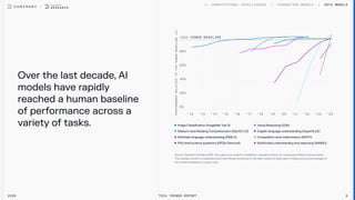 Over the last decade, AI
models have rapidly
reached a human baseline
of performance across a
variety of tasks. Image Classification (ImageNet T
op-5) Visual Reasoning (VQA)
Medium-level Reading Comprehension (SQuAD 2.0) English language understanding (SuperGLUE)
Multitask language understanding (MMLU) Competition-level mathematics (MATH)
PhD-level science questions (GPQA Diamond) Multimodal understanding and reasoning (MMMU)
SOTA MODELS
2026 Tech Trends Report 6
 
