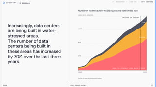 Increasingly, data centers
are being built in water-
stressed areas.

The number of data
centers being built in
these areas has increased
by 70% over the last three
years.
Data centers
2026 Tech Trends Report 77
Number of facilities built in the US by year and water stress zone
High to Extremely high water stress
Medium
LOW
release of chatgpt
 