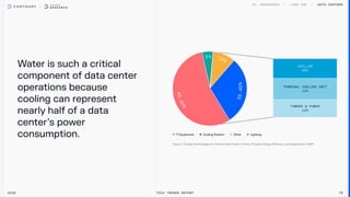 Water is such a critical
component of data center
operations because
cooling can represent
nearly half of a data
center’s power
consumption.
Data centers
2026 Tech Trends Report 79
IT Equipment Cooling System Other Lighting
4
5
-
5
0
%
3
5
-
4
0
%
5%
10
%
cHILLER

16%
tERMINAL COOLING UNIT

12%
tOWERS & pUMPS

12%
 