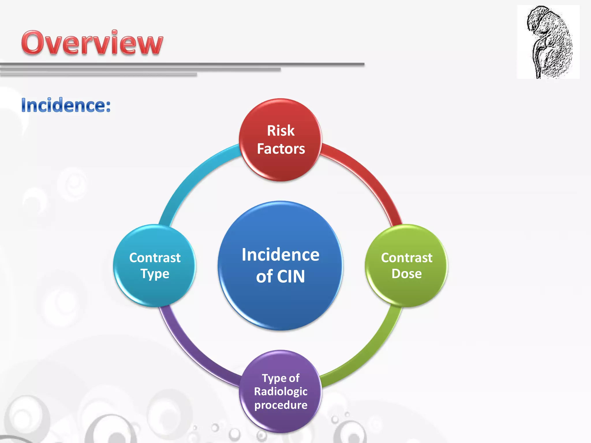 Contrast Induced Nephropathy | PDF