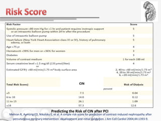 Mehra Score Contrast Induced Nephropathy | PDF