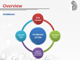 Contrast Induced Nephropathy | PDF
