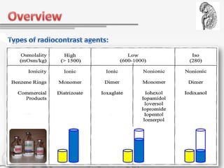 Contrast Induced Nephropathy | PDF
