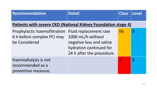 Recommendation Detail Class Level
Patients with severe CKD (National Kidney Foundation stage 4)
Prophylactic haemofiltration
6 h before complex PCI may
be Considered
Fluid replacement rate
1000 mL/h without
negative loss and saline
hydration continued for
24 h after the procedure.
IIb B
Haemodialysis is not
recommended as a
preventive measure.
III B
102
 