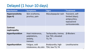 Delayed (1 hour-10 days)
Mechanism Symptoms Signs Treatment
Hypersensitivity
(type 4)
Skin erythema,
pruritus, pain
Maculopapular rash Transient, self-
limited (days);
antipruritics;
topical/oral
corticosteroids.
Contrast
nephropathy
Hyperthyroidism Heat intolerance,
palpitations,
anxiety,
tremors
Tachycardia, tremor,
low TSH, elevated
T3, T4
β-Blockers
Hypothyroidism Fatigue, cold
intolerance, dry skin
Bradycardia, high
TSH, low T3, T4
Levothyroxine
27
 