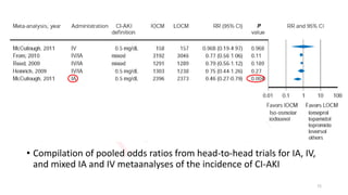 • Compilation of pooled odds ratios from head-to-head trials for IA, IV,
and mixed IA and IV metaanalyses of the incidence of CI-AKI
72
 