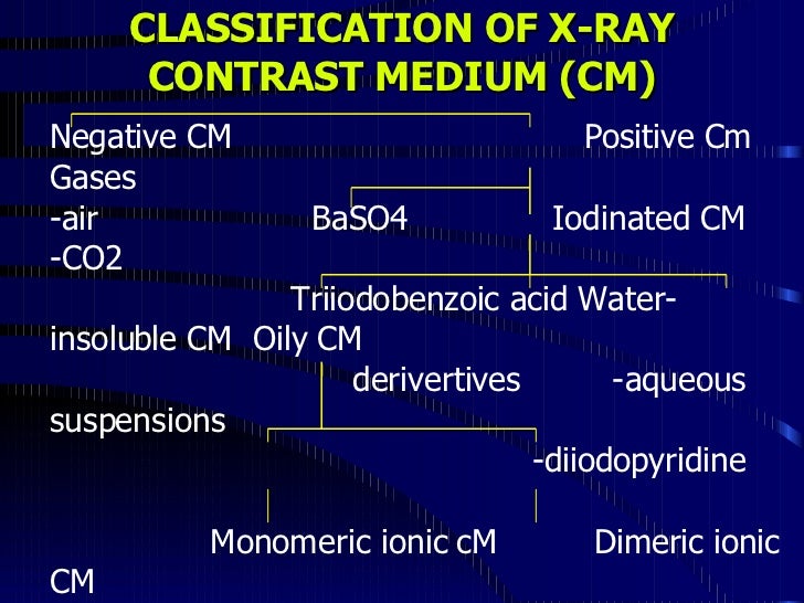 Contrast Medium By Jureerat