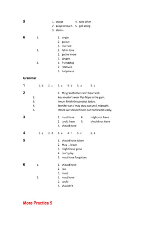 5  1.  doubt  4.  take after 
  2.  keep in touch  5.  get along 
  3.  claims 
6  1.  1.  single 
    2.  go out 
    3.  married 
  2.  1.  fell in love 
    2.  got to know 
    3.  couple 
  3.  1.  friendship 
    2.  relatives 
    3.  happiness 
Grammar
1  1.  b  2.  c  3.  a  4.  b  5.  a  6.  c 
2  1.  My grandfather can’t hear well. 
  2.  You mustn’t wear flip‐flops in the gym. 
  3.  I must finish this project today. 
  4.  Jennifer can / may stay out until midnight. 
  5.  I think we should finish our homework early. 
3  1.  must have  4.  might not have 
  2.  could have  5.  should not have 
  3.  should have 
4  1.  e  2.  d  3.  a  4.  f  5.  c  6.  b 
5  1.  should have taken 
  2.  May … leave 
  3.  might have gone 
  4.  can’t play 
  5.  must have forgotten 
6  1.  1.  should have 
    2.  can 
    3.  must 
  2.  1.  must have 
    2.  could 
    3.  shouldn’t 
More Practice 5
 