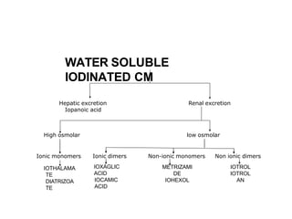 Renal excretion
Hepatic excretion
Iopanoic acid
High osmolar low osmolar
Ionic monomers Non-ionic monomers Non ionic dimers
IOTHALAMA
TE
DIATRIZOA
TE
Ionic dimers
IOXAGLIC
ACID
IOCAMIC
ACID
METRIZAMI
DE
IOHEXOL
IOTROL
IOTROL
AN
WATER SOLUBLE
IODINATED CM
 