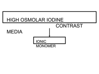 HIGH OSMOLAR IODINE
CONTRAST
MEDIA
IONIC
MONOMER
 
