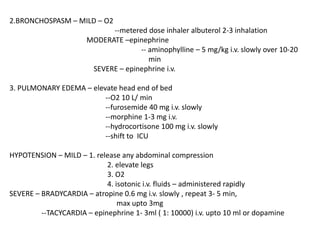 2.BRONCHOSPASM – MILD – O2
--metered dose inhaler albuterol 2-3 inhalation
MODERATE –epinephrine
-- aminophylline – 5 mg/kg i.v. slowly over 10-20
min
SEVERE – epinephrine i.v.
3. PULMONARY EDEMA – elevate head end of bed
--O2 10 L/ min
--furosemide 40 mg i.v. slowly
--morphine 1-3 mg i.v.
--hydrocortisone 100 mg i.v. slowly
--shift to ICU
HYPOTENSION – MILD – 1. release any abdominal compression
2. elevate legs
3. O2
4. isotonic i.v. fluids – administered rapidly
SEVERE – BRADYCARDIA – atropine 0.6 mg i.v. slowly , repeat 3- 5 min,
max upto 3mg
--TACYCARDIA – epinephrine 1- 3ml ( 1: 10000) i.v. upto 10 ml or dopamine
 