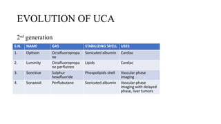Contrast agents used in Computed Tomography, MRI and USG | PPTX