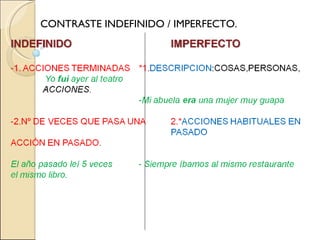 CONTRASTE INDEFINIDO / IMPERFECTO.