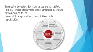 Observación de RepTrak | PDF