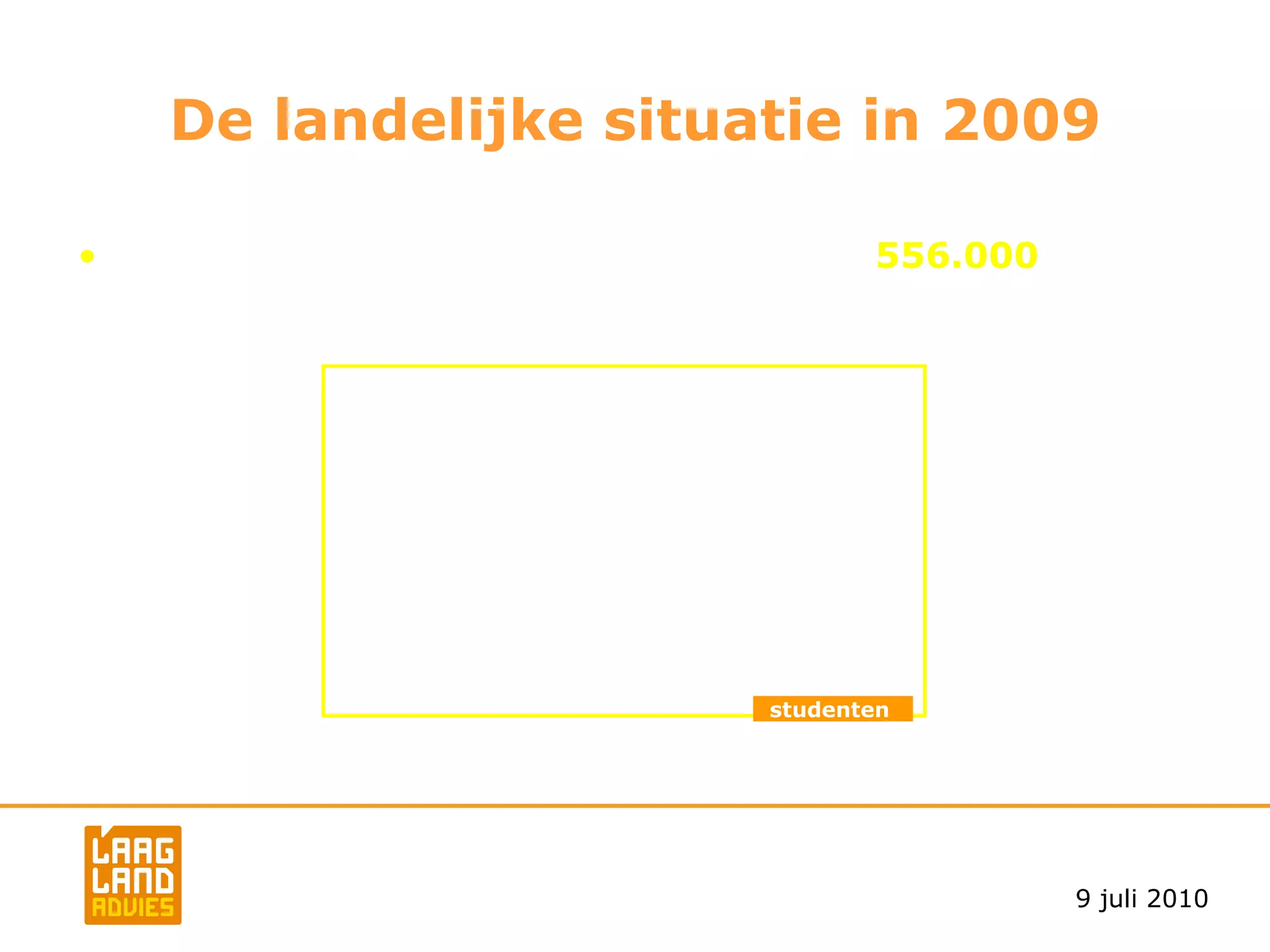 De landelijke situatie in 2009 WO-studenten  HBO-studenten  Van deze studenten zijn er circa  324.000  uitwonend. Het gaat om  157.000  HBO- en  167.000  WO-studenten 157.000 48% 167.000 74% 