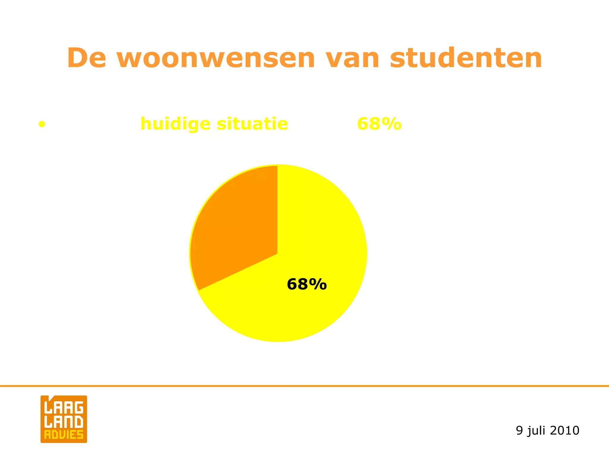 De lokale situatie in 2009 Een  indicatie  van tekorten in de markt zijn de  wachttijden   bij de sociale studentenhuisvesters. Hierbij moet worden opgemerkt dat de wachttijden  betrekking hebben op  slechts een kwart  van de markt. De wachttijden zijn gemeten aan het eind van het  studiejaar, om zo de  structurele situatie  in beeld te  brengen. En dus  niet  de situatie tijdens de  ‘piekperiode’  in  september. 