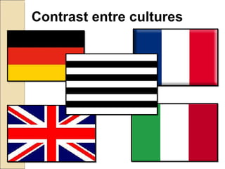 Contrast entre cultures 