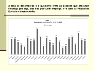 A taxa de desemprego é o quociente entre as pessoas que procuram emprego (ou seja, que não possuem emprego) e o total da População Economicamente Activa  
